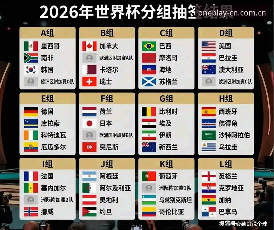 3支德甲军团，1个死亡之组：2026世界杯J组的4个看点